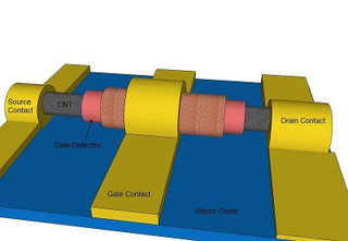 Illustration for article titled Six reasons we should still be interested in carbon nanotubes